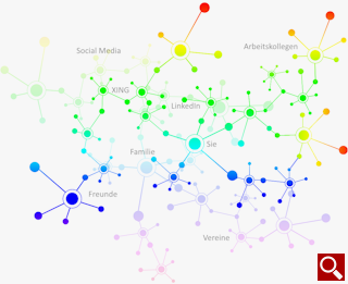 Grafik: Ihr Netzwerk, aktivieren Sie alte und neue Netzwerke Grafik Netzwerk